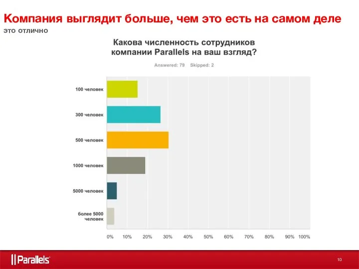 Компания выглядит больше, чем это есть на самом деле это отлично