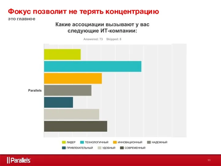 Фокус позволит не терять концентрацию это главное