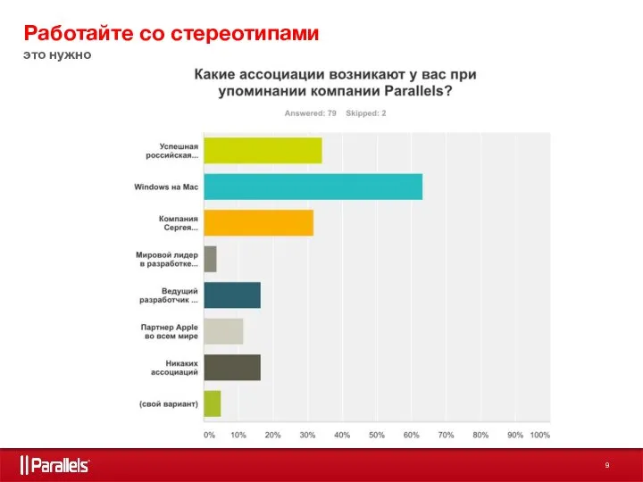 Работайте со стереотипами это нужно