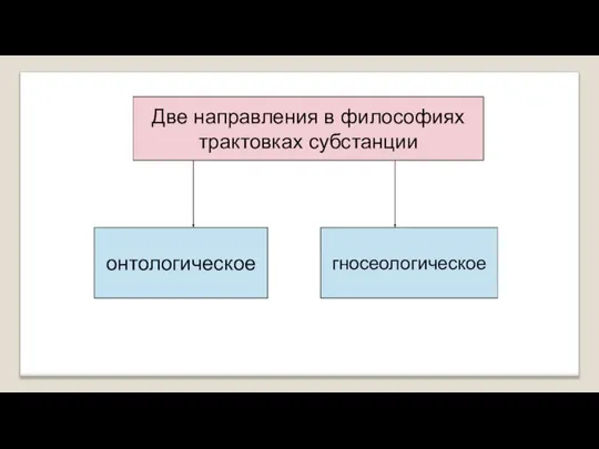 Две направления в философиях трактовках субстанции онтологическое гносеологическое