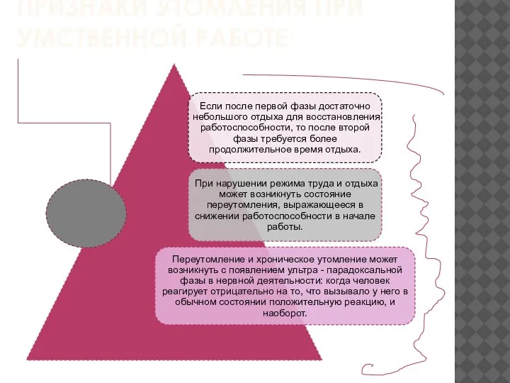 ПРИЗНАКИ УТОМЛЕНИЯ ПРИ УМСТВЕННОЙ РАБОТЕ