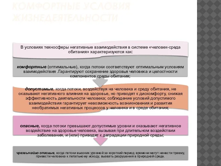 КОМФОРТНЫЕ УСЛОВИЯ ЖИЗНЕДЕЯТЕЛЬНОСТИ