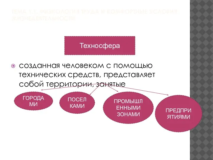 ТЕМА 1.1. ФИЗИОЛОГИЯ ТРУДА И КОМФОРТНЫЕ УСЛОВИЯ ЖИЗНЕДЕЯТЕЛЬНОСТИ. созданная человеком с помощью