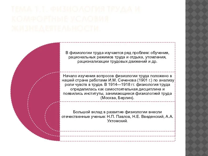 ТЕМА 1.1. ФИЗИОЛОГИЯ ТРУДА И КОМФОРТНЫЕ УСЛОВИЯ ЖИЗНЕДЕЯТЕЛЬНОСТИ.