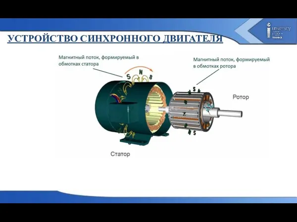 УСТРОЙСТВО СИНХРОННОГО ДВИГАТЕЛЯ