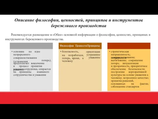 Описание философии, ценностей, принципов и инструментов бережливого производства основана на идее непрерывного