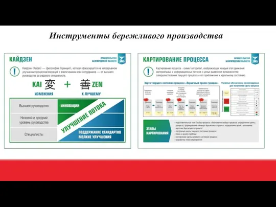 Инструменты бережливого производства