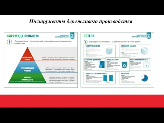 Инструменты бережливого производства