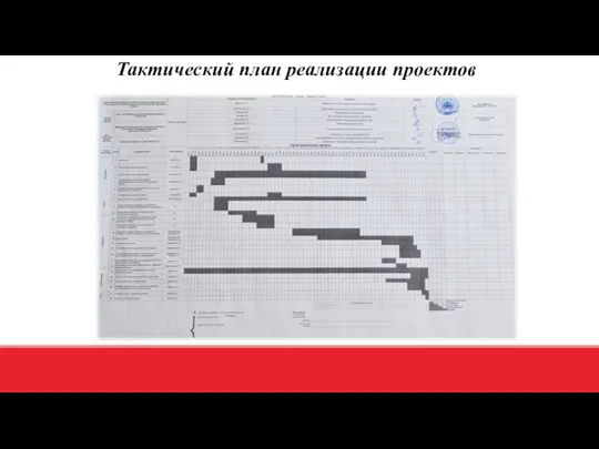 Тактический план реализации проектов