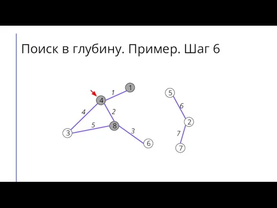 Поиск в глубину. Пример. Шаг 6 7 2 6 5 8 3