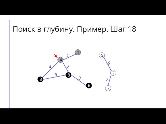 Поиск в глубину. Пример. Шаг 18 7 2 6 5 8 3