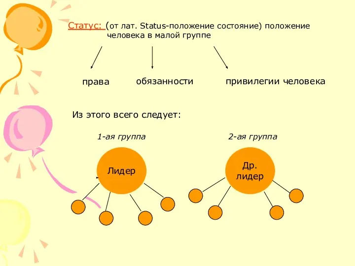 Статус: (от лат. Status-положение состояние) положение человека в малой группе права обязанности