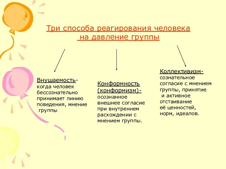 Три способа реагирования человека на давление группы Внушаемость- когда человек бессознательно принимает