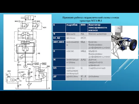 Принцип работы гидравлической схемы стенда трактора МТЗ-80.1