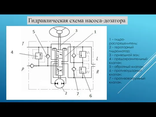 Гидравлическая схема насоса-дозатора 1 – гидро-распределитель; 2 – героторный гидромотор; 3 –