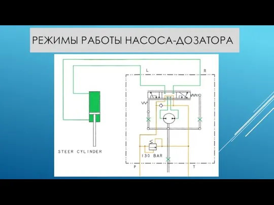 РЕЖИМЫ РАБОТЫ НАСОСА-ДОЗАТОРА