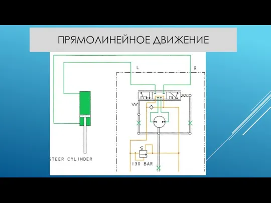 ПРЯМОЛИНЕЙНОЕ ДВИЖЕНИЕ