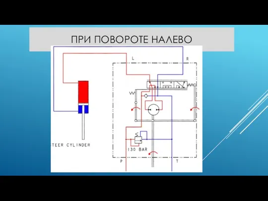 ПРИ ПОВОРОТЕ НАЛЕВО