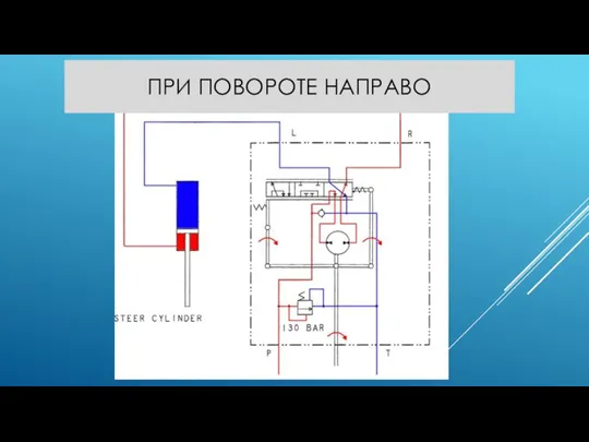 ПРИ ПОВОРОТЕ НАПРАВО