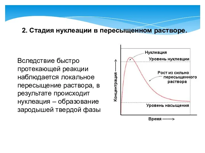 Вследствие быстро протекающей реакции наблюдается локальное пересыщение раствора, в результате происходит нуклеация