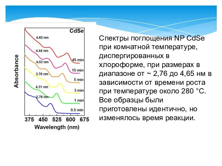 Спектры поглощения NP CdSe при комнатной температуре, диспергированных в хлороформе, при размерах