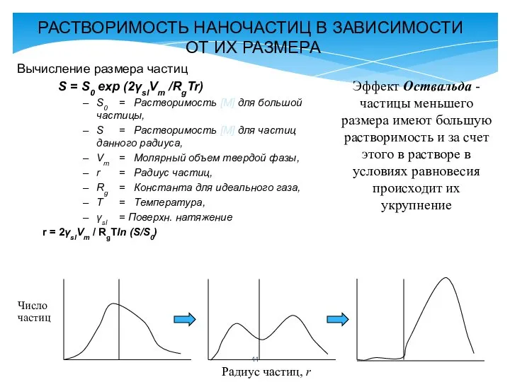 Вычисление размера частиц S = S0 exp (2γslVm /RgTr) S0 = Растворимость