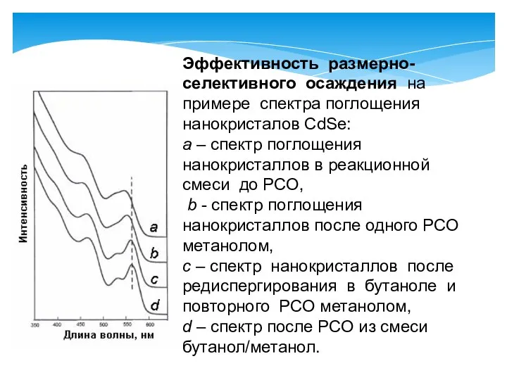 Эффективность размерно-селективного осаждения на примере спектра поглощения нанокристалов CdSe: a – спектр