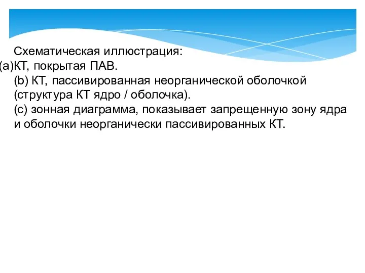 Схематическая иллюстрация: КТ, покрытая ПАВ. (b) КТ, пассивированная неорганической оболочкой (структура КТ