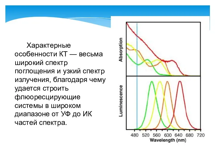 Характерные особенности КТ — весьма широкий спектр поглощения и узкий спектр излучения,