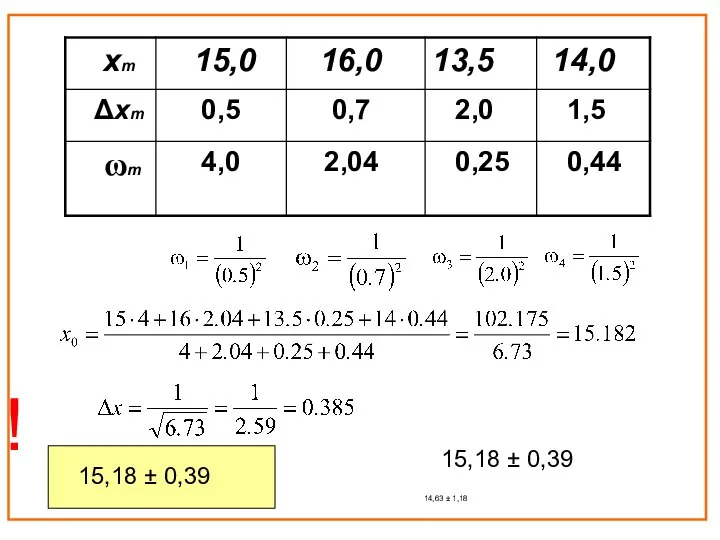 ! 15,18 ± 0,39 14,63 ± 1,18 15,18 ± 0,39