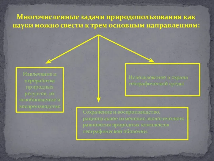 Многочисленные задачи природопользования как науки можно свести к трем основным направлениям: Извлечение