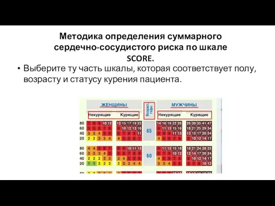 Методика определения суммарного сердечно-сосудистого риска по шкале SCORE. Выберите ту часть шкалы,