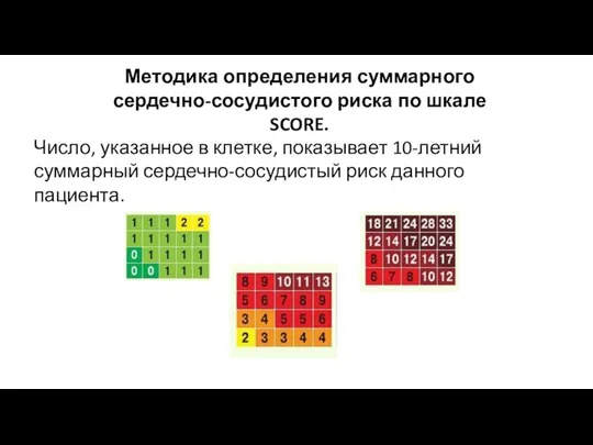 Методика определения суммарного сердечно-сосудистого риска по шкале SCORE. Число, указанное в клетке,