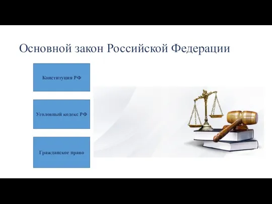 Основной закон Российской Федерации Конституция РФ Уголовный кодекс РФ Гражданское право