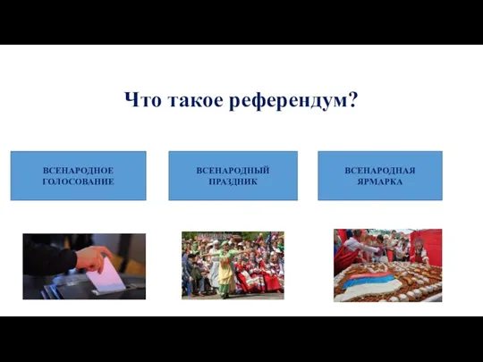 Что такое референдум? ВСЕНАРОДНОЕ ГОЛОСОВАНИЕ ВСЕНАРОДНЫЙ ПРАЗДНИК ВСЕНАРОДНАЯ ЯРМАРКА