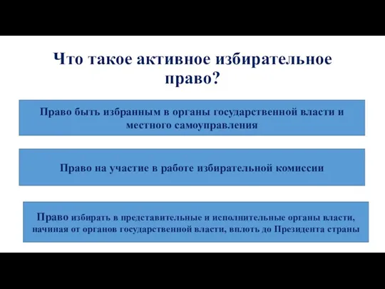 Что такое активное избирательное право? Право быть избранным в органы государственной власти