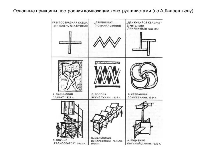 Основные принципы построения композиции конструктивистами (по А.Лаврентьеву)
