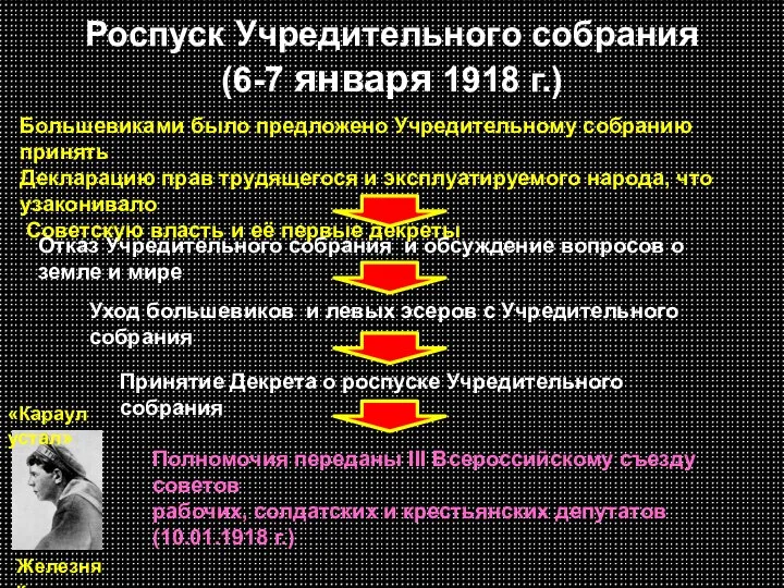 Роспуск Учредительного собрания (6-7 января 1918 г.) Большевиками было предложено Учредительному собранию