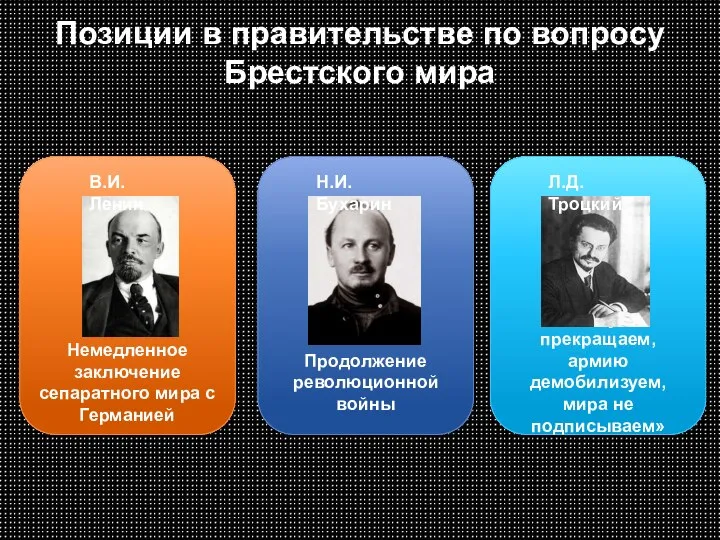 Позиции в правительстве по вопросу Брестского мира Немедленное заключение сепаратного мира с