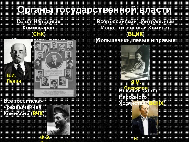 Органы государственной власти Совет Народных Комиссаров (СНК) (большевики, левые эсеры) Всероссийский Центральный