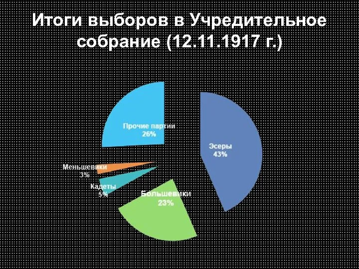 Итоги выборов в Учредительное собрание (12.11.1917 г.)