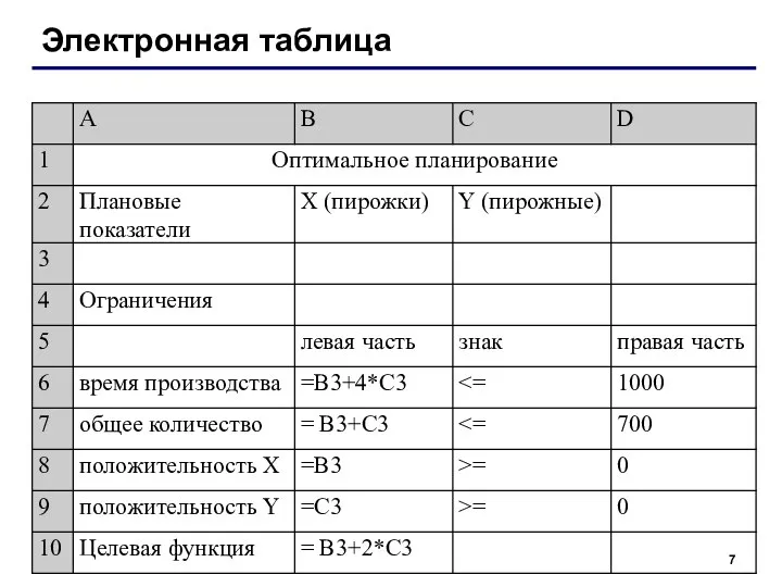 Электронная таблица