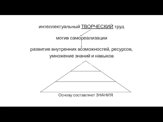 интеллектуальный ТВОРЧЕСКИЙ труд мотив самореализации развитие внутренних возможностей, ресурсов, умножение знаний и навыков Основу составляют ЗНАНИЯ