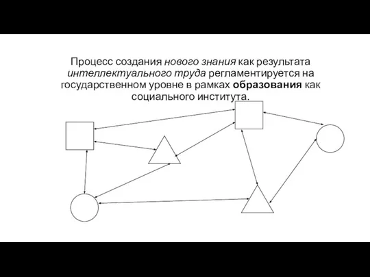 Процесс создания нового знания как результата интеллектуального труда регламентируется на государственном уровне