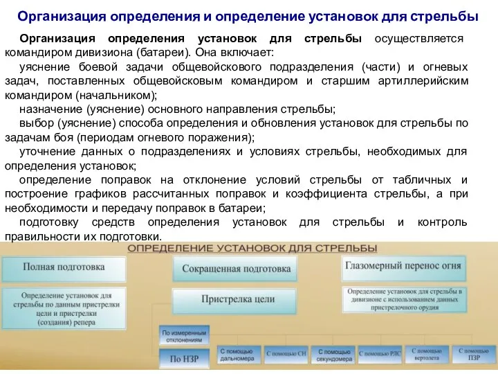 Организация определения и определение установок для стрельбы Организация определения установок для стрельбы