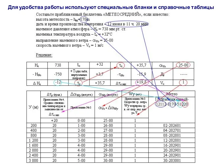 Для удобства работы используют специальные бланки и справочные таблицы