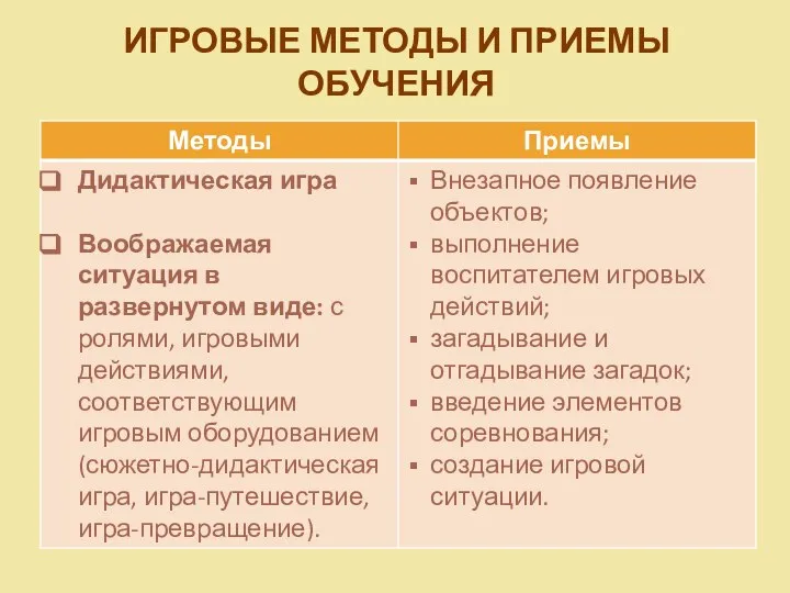 ИГРОВЫЕ МЕТОДЫ И ПРИЕМЫ ОБУЧЕНИЯ