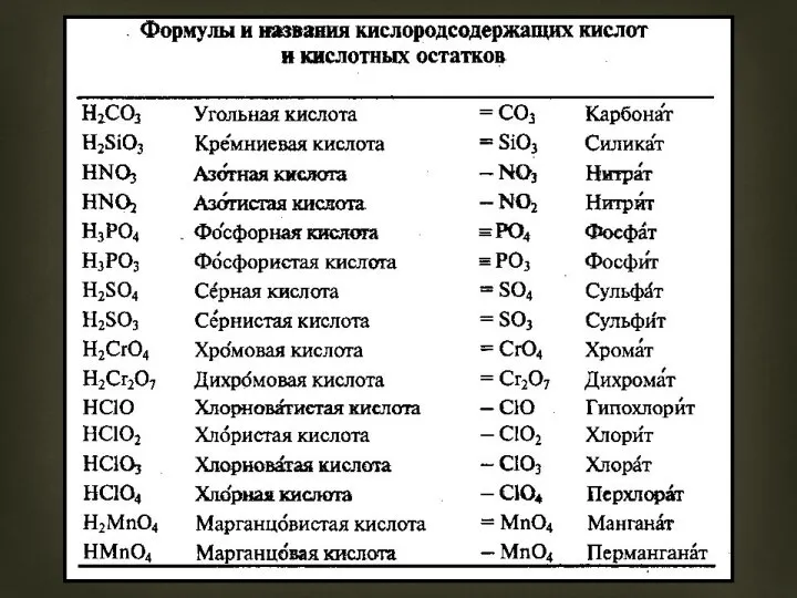 Кислоты