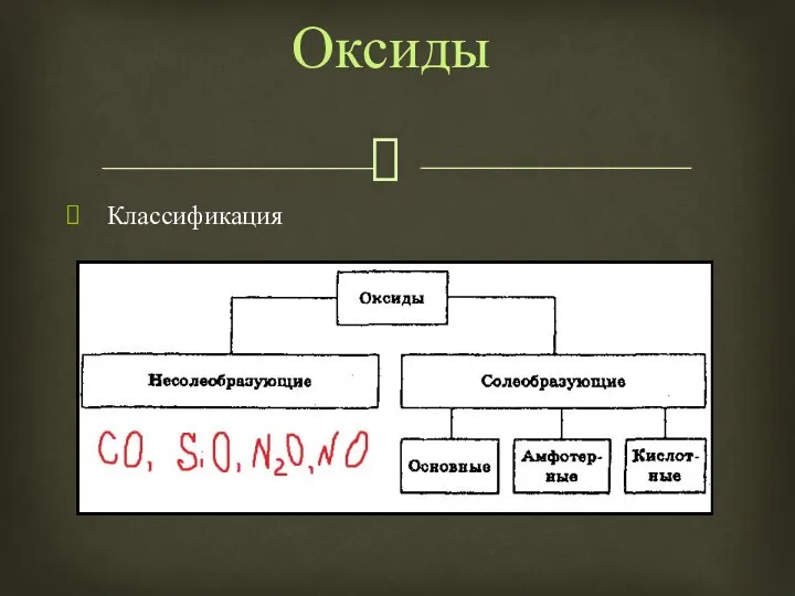 Классификация Оксиды