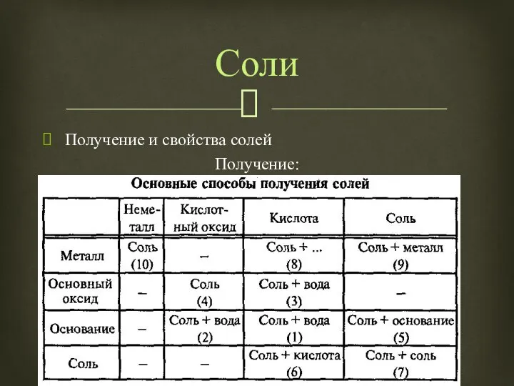 Получение и свойства солей Получение: Соли